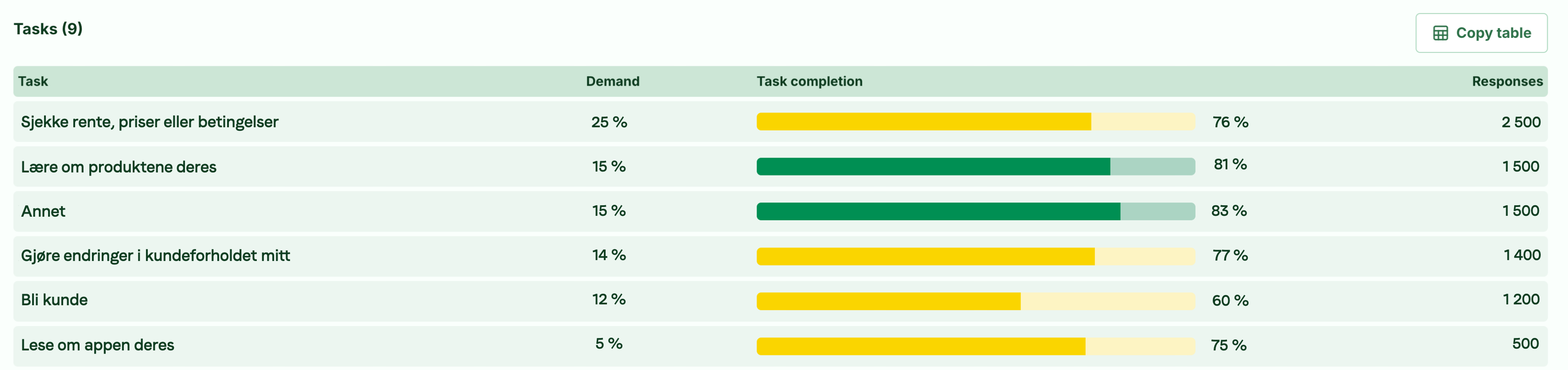 Illustrasjon: Task List