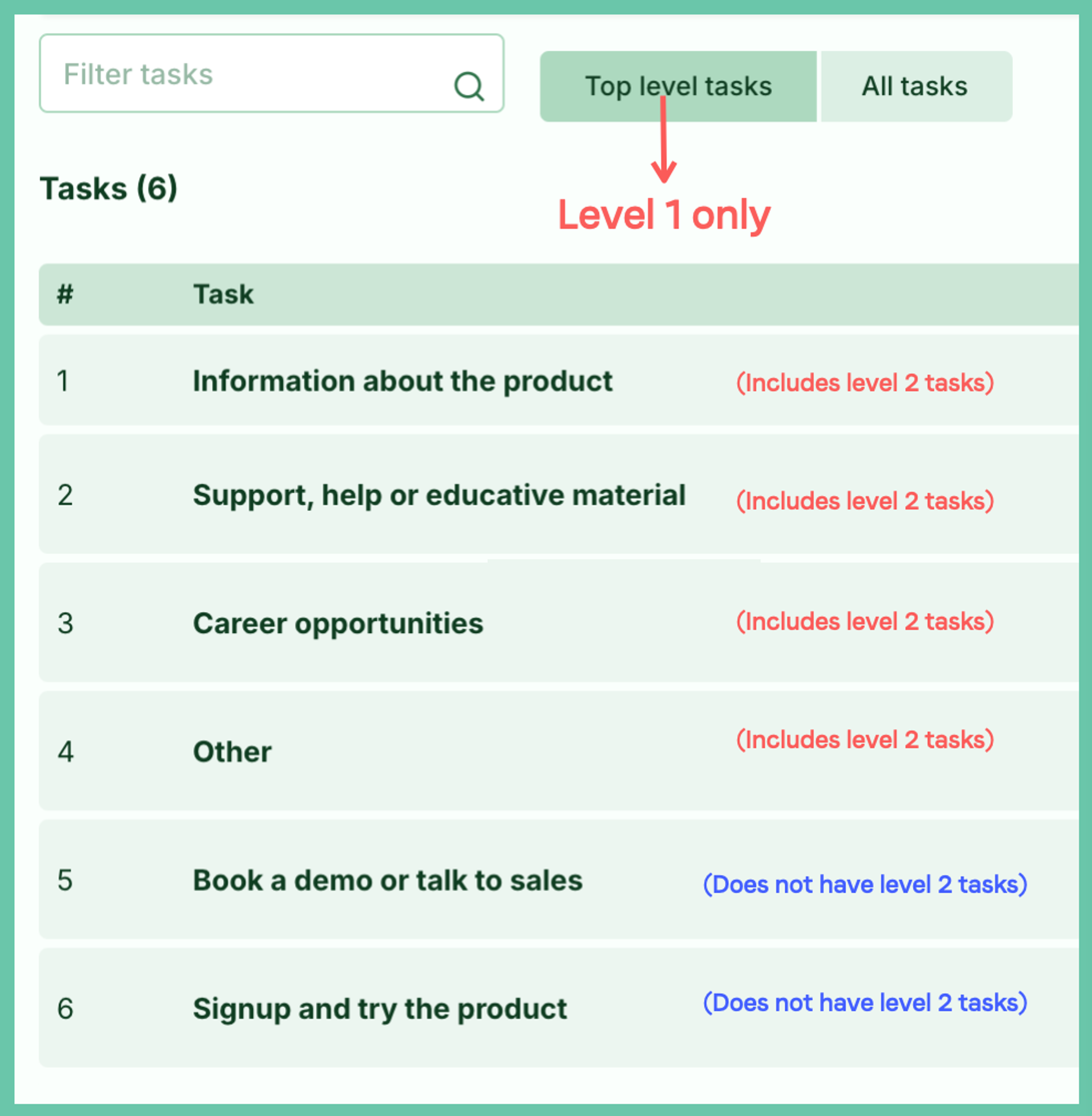 Illustrasjon: Task List