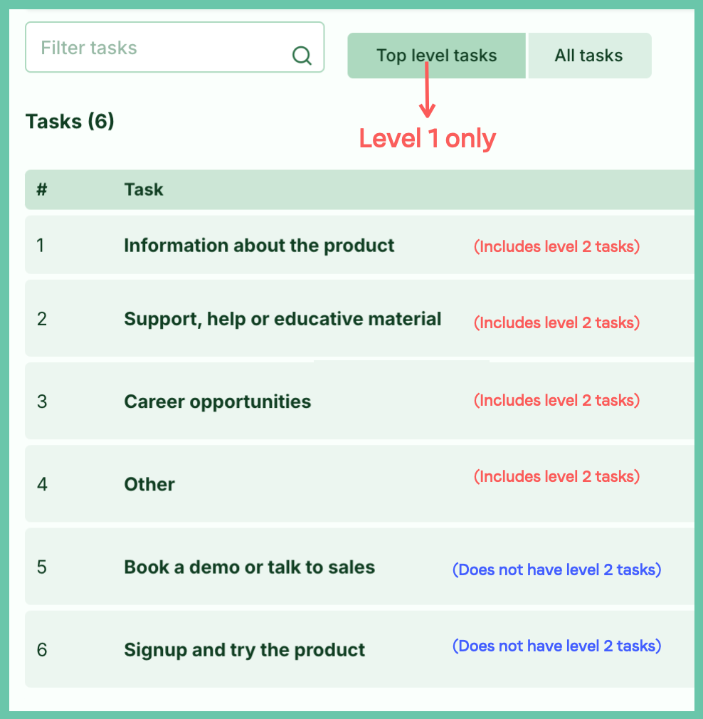 Illustrasjon: Task List