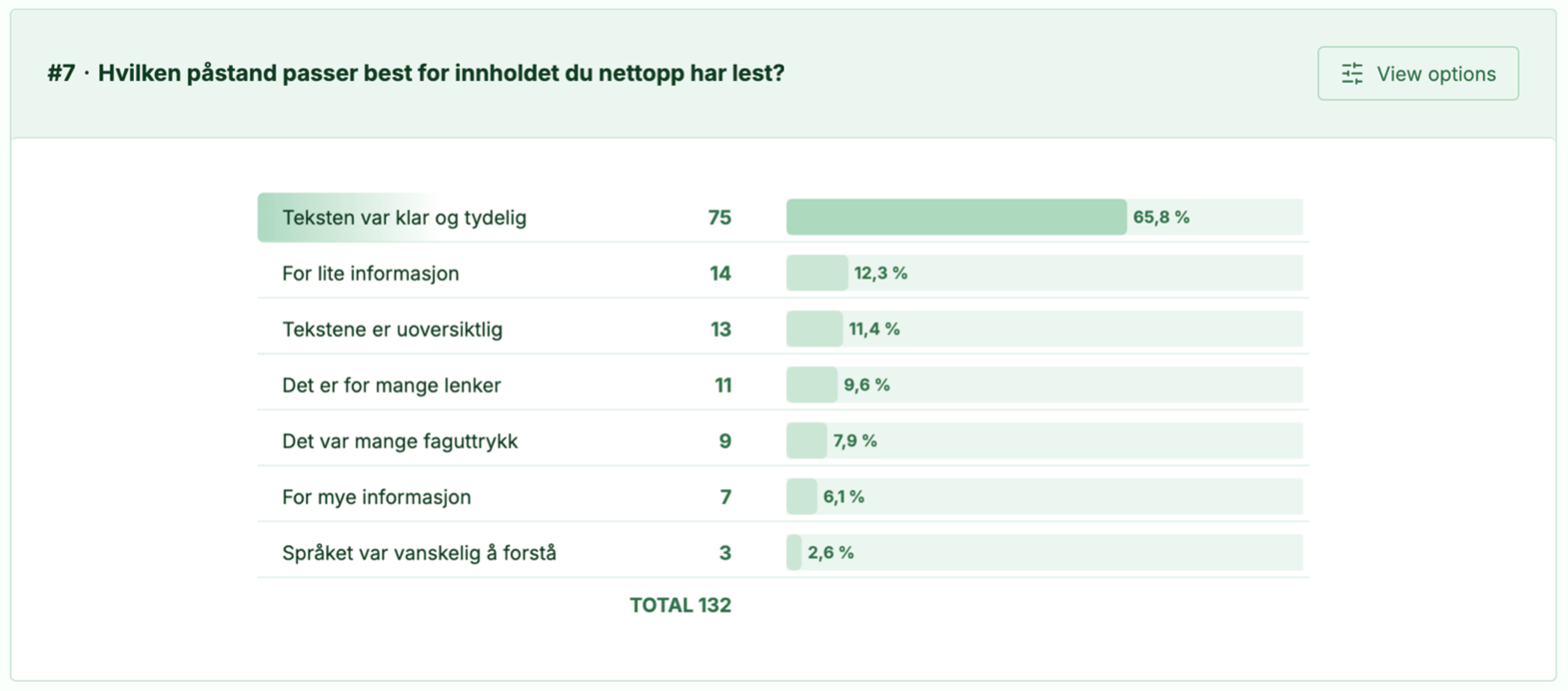 Rapportering av brukerundersøkelser med Skyra