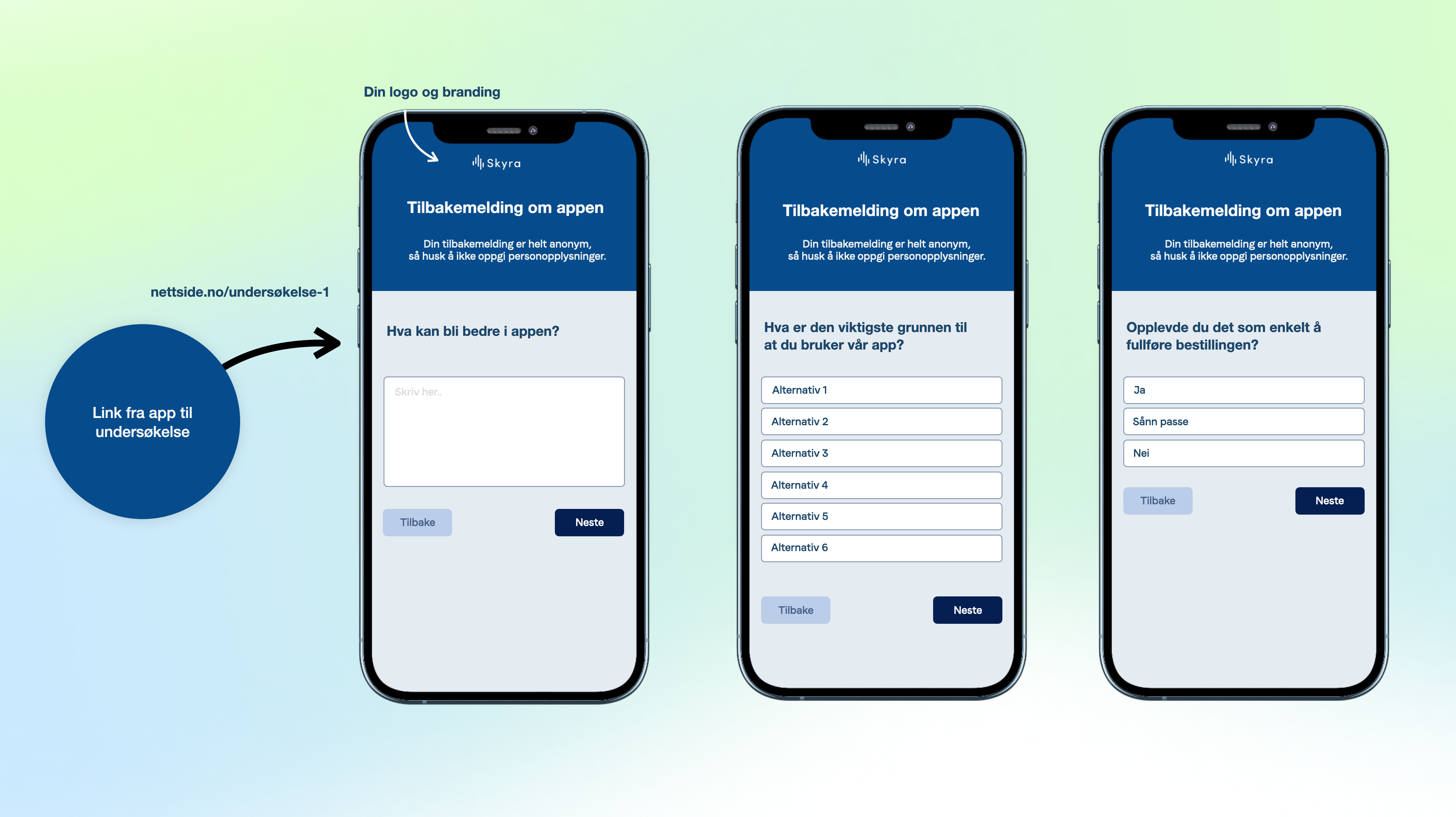 Illustrasjon: Tilbakemelding fra app