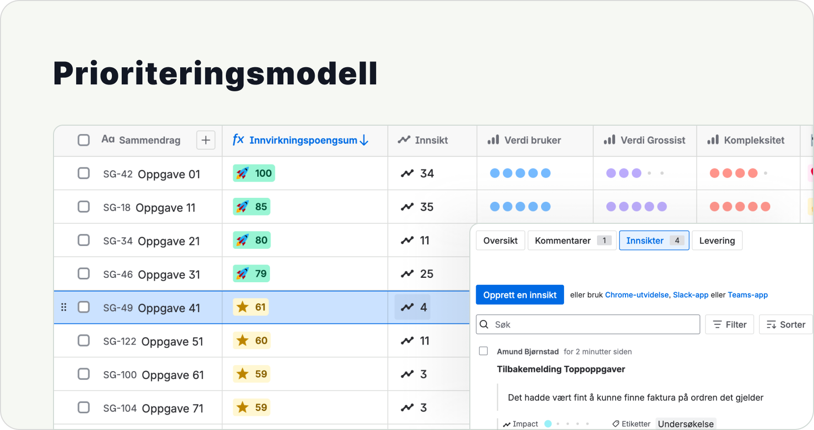 Prioriteringsmodell i Product Discovery
