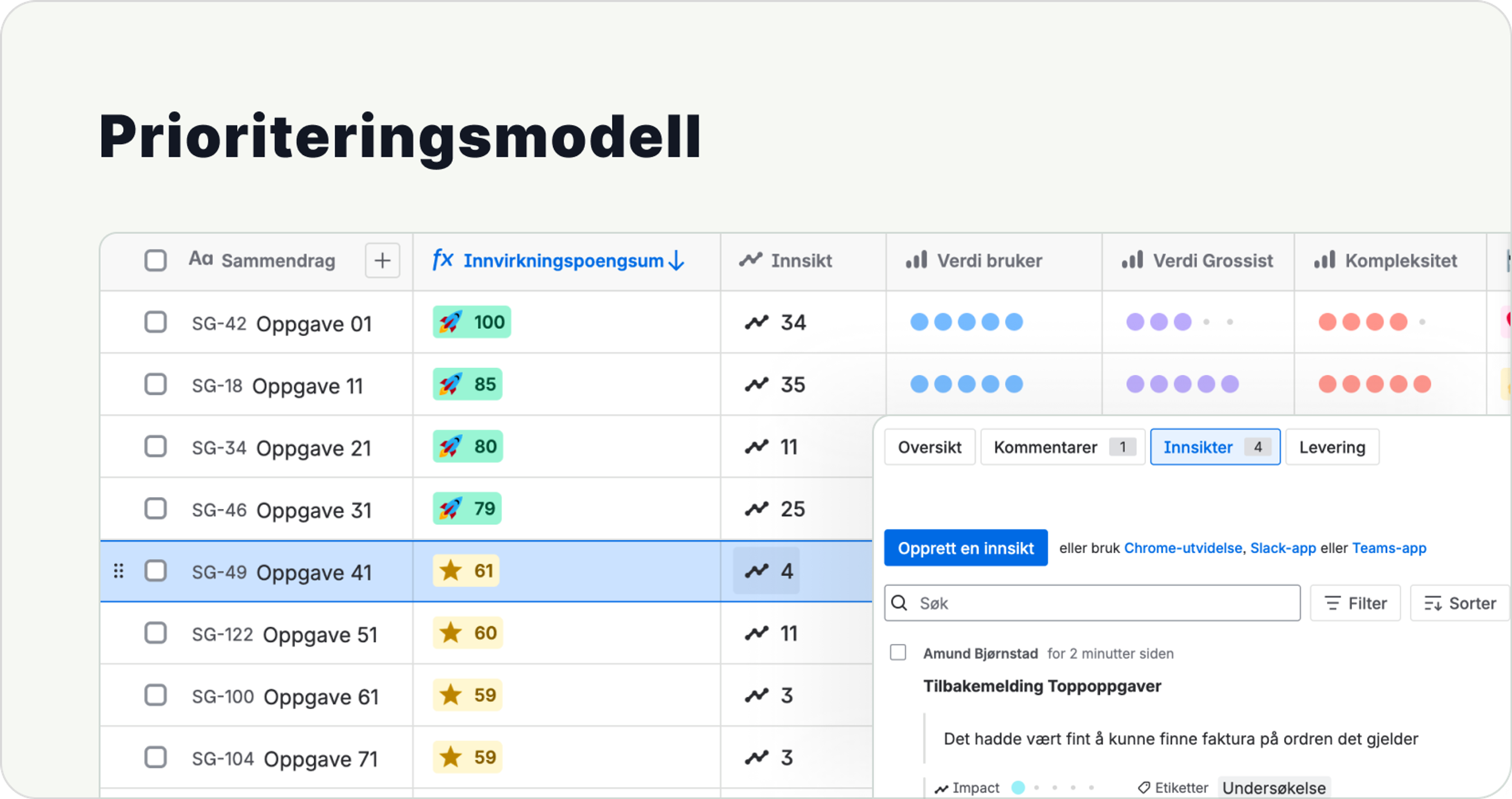 Prioriteringsmodell i Product Discovery