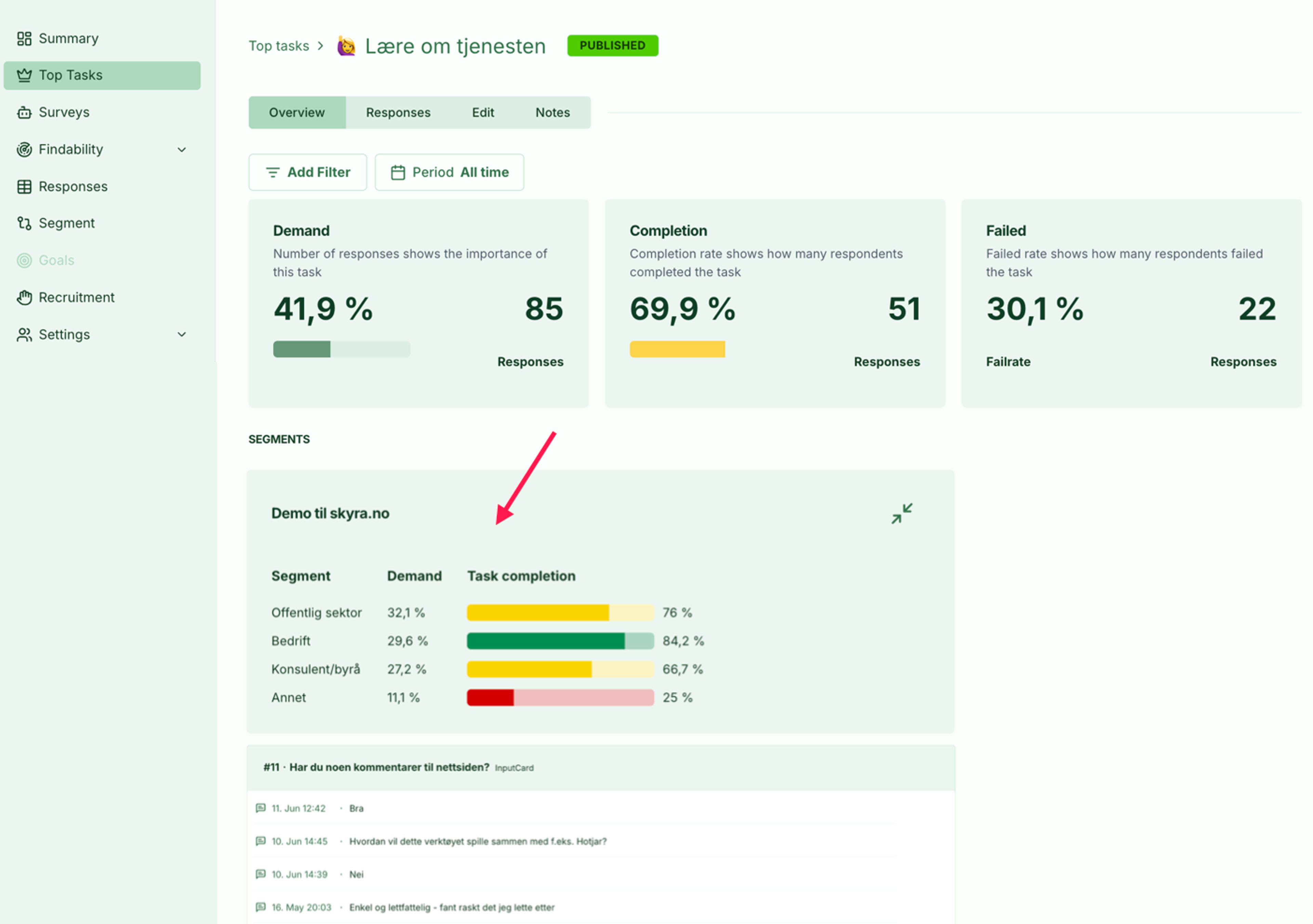 Illustrasjon: Resultatkort
