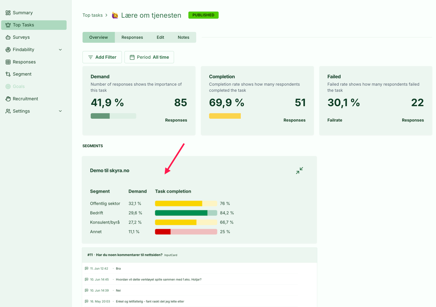 Illustrasjon: Resultatkort