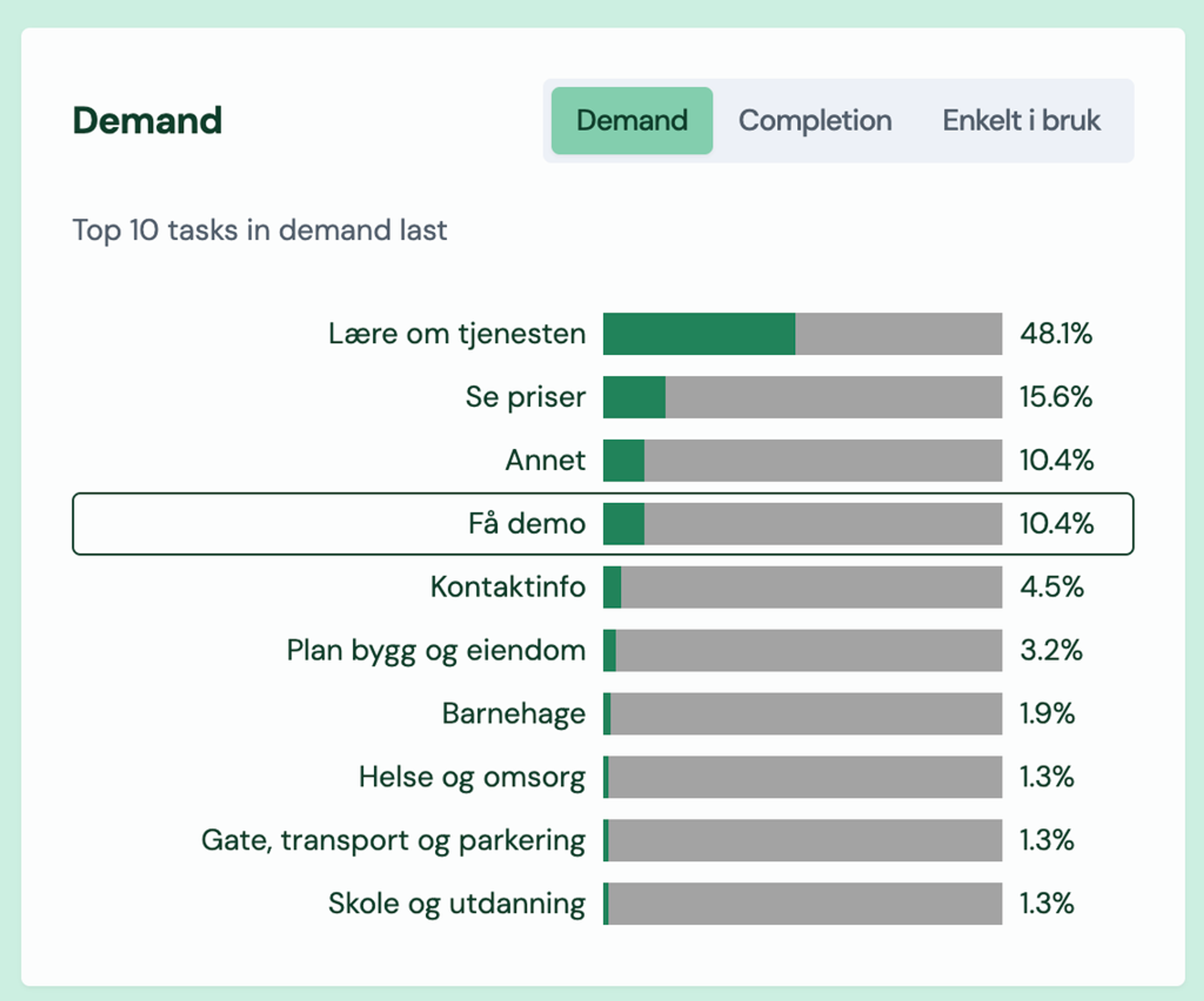 Screenshot: 3.4 Dashboard tweaks