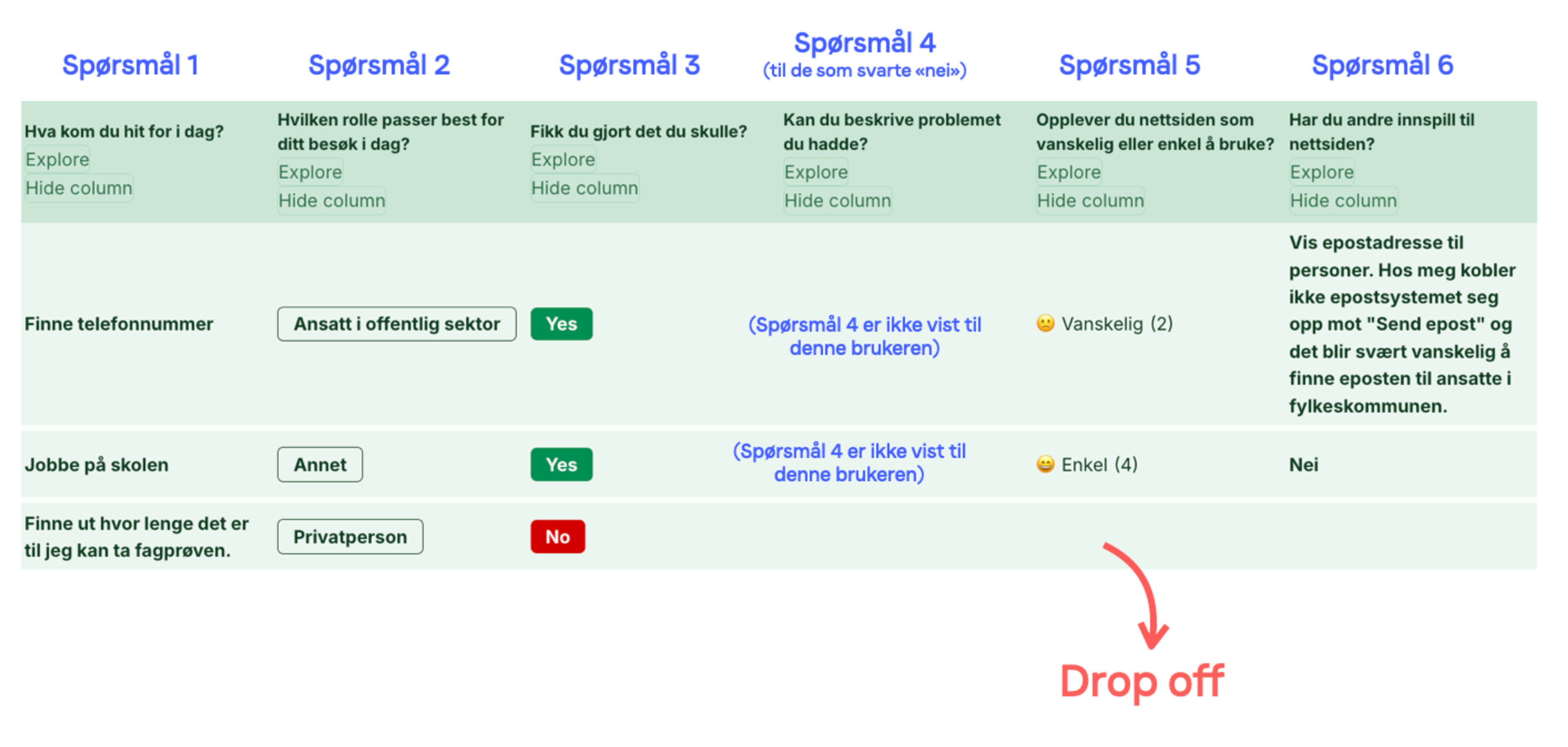 Illustrasjon: Svarrate og drop-off