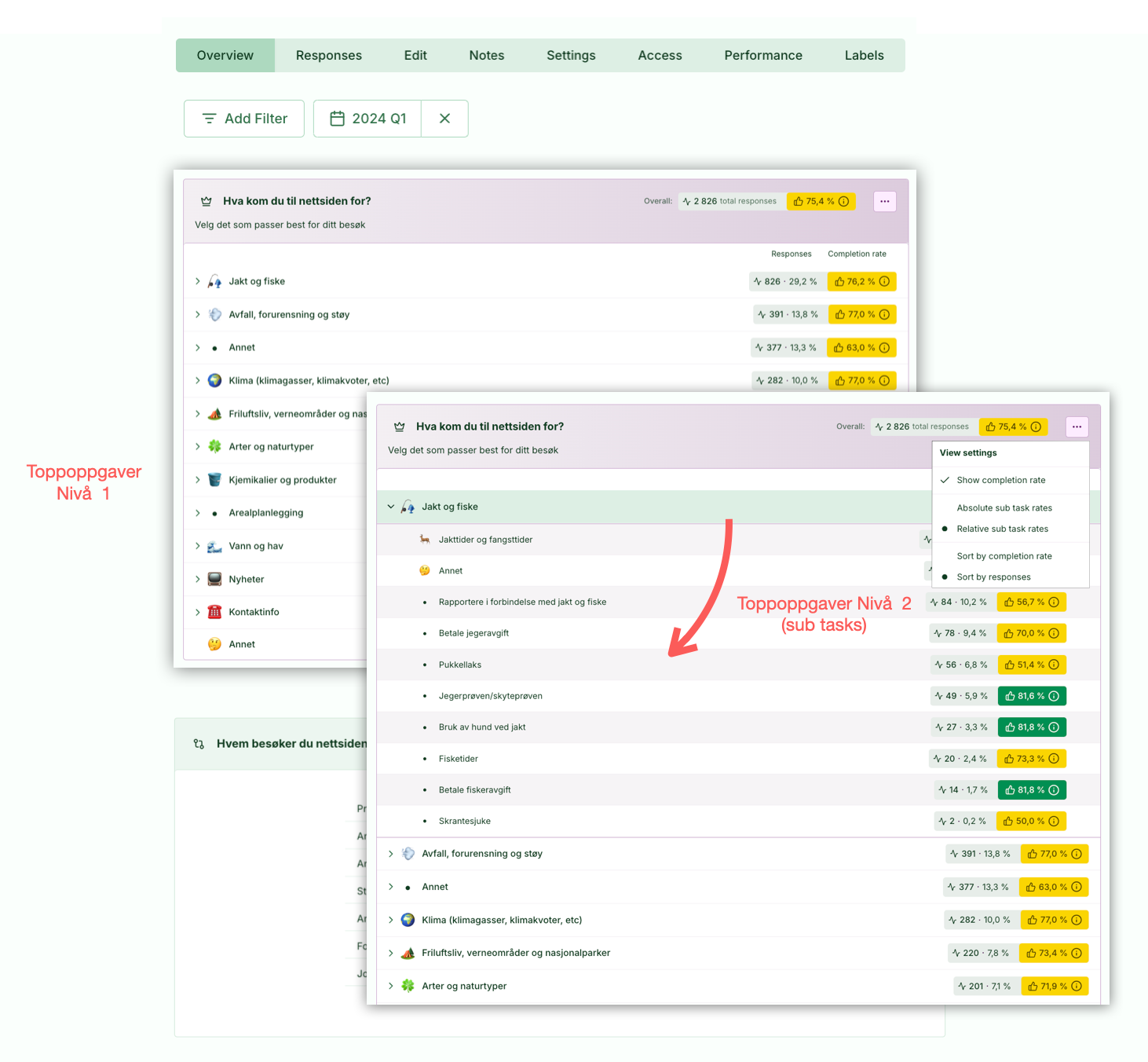 Screenshot: 3.1 Survey top task report
