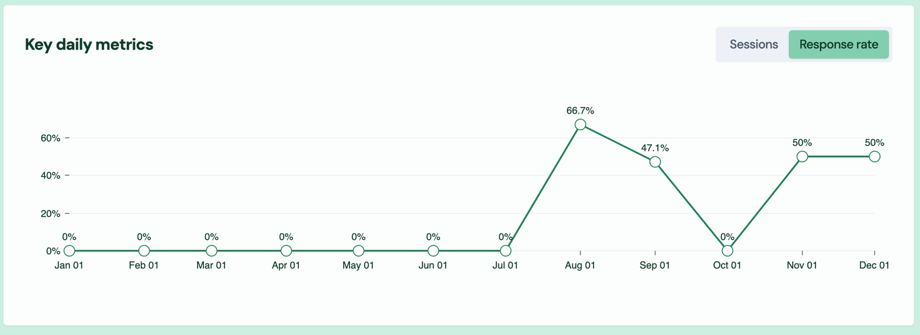 Screenshot: 3.3 Revamped survey stats