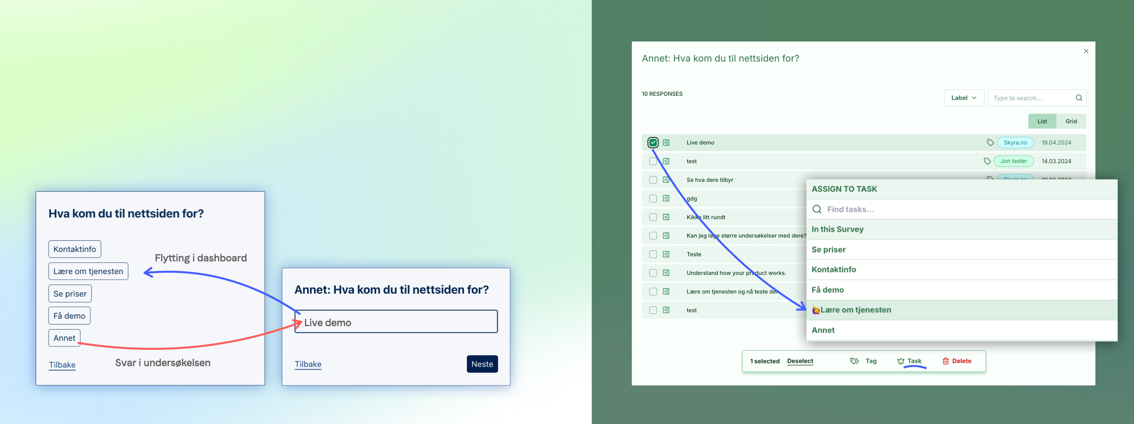 Illustrasjon: Toppoppgaver: Analyse og resultater