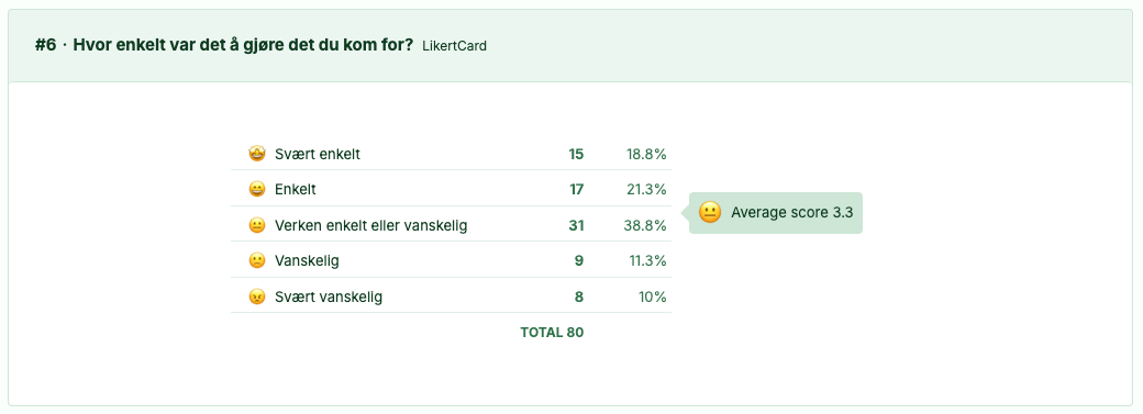 Screenshot: 1.4 Likert card