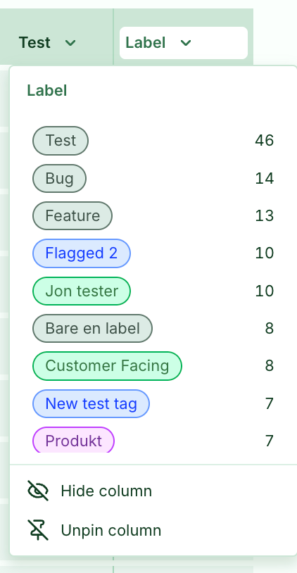 Label distribution in column header