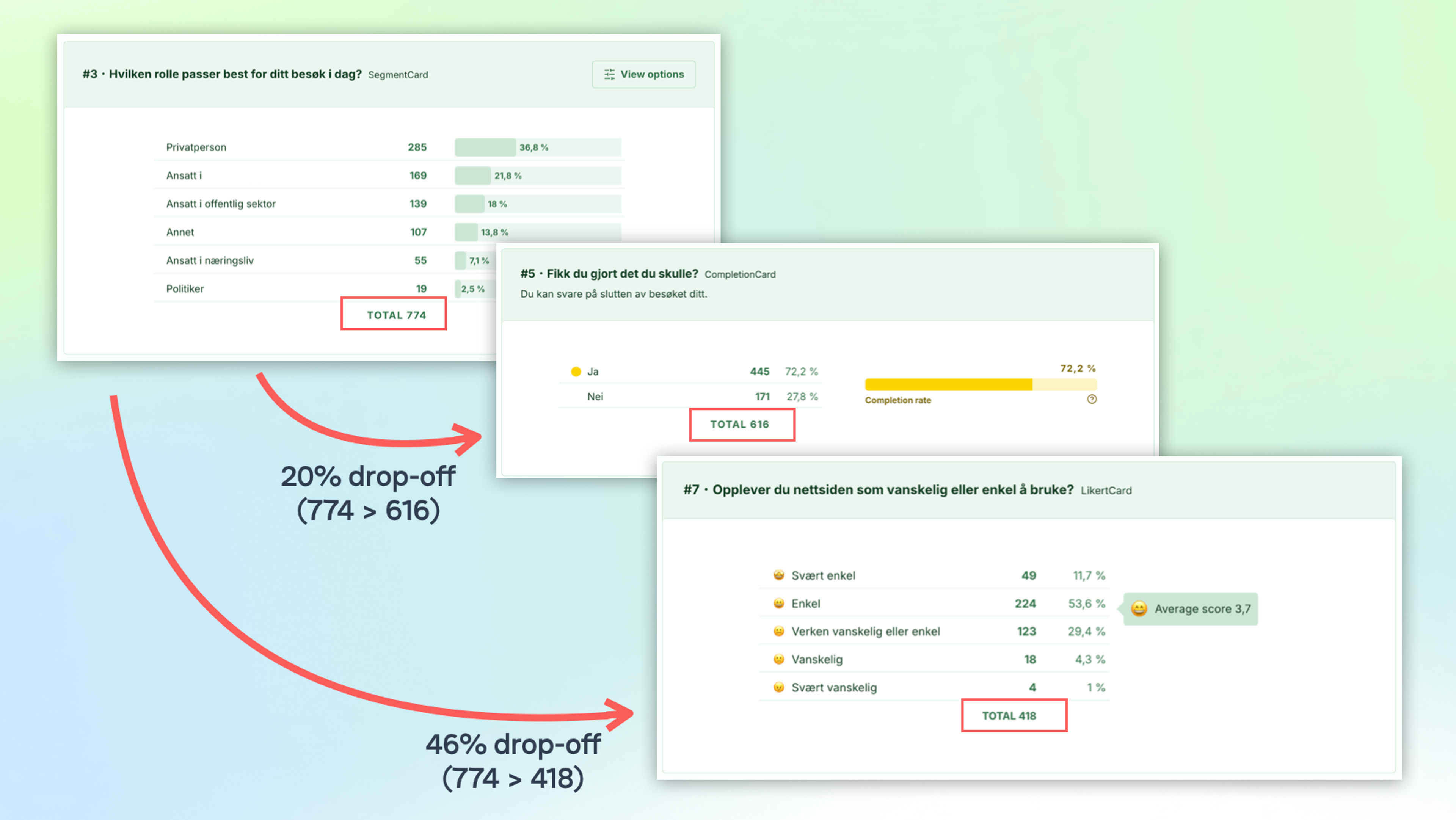 Illustrasjon: Svarrate og drop-off