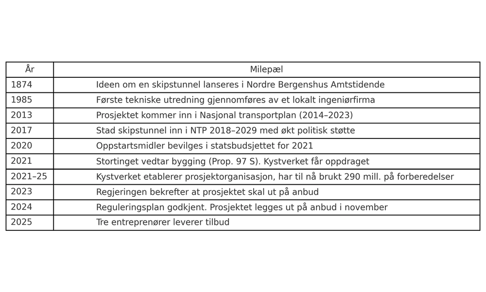 En historikk regjeringen ikke kan ignorere