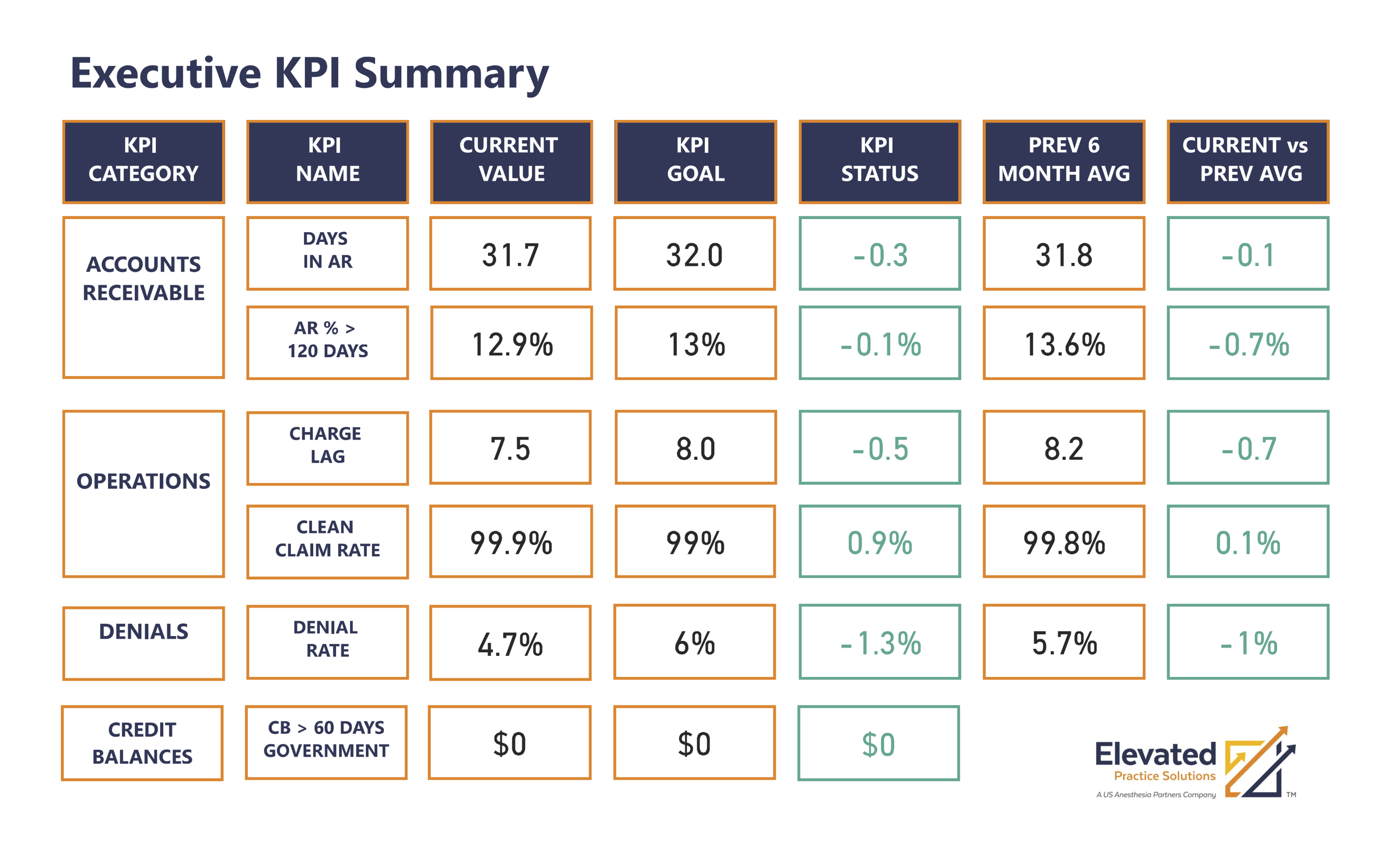 KPI Reports