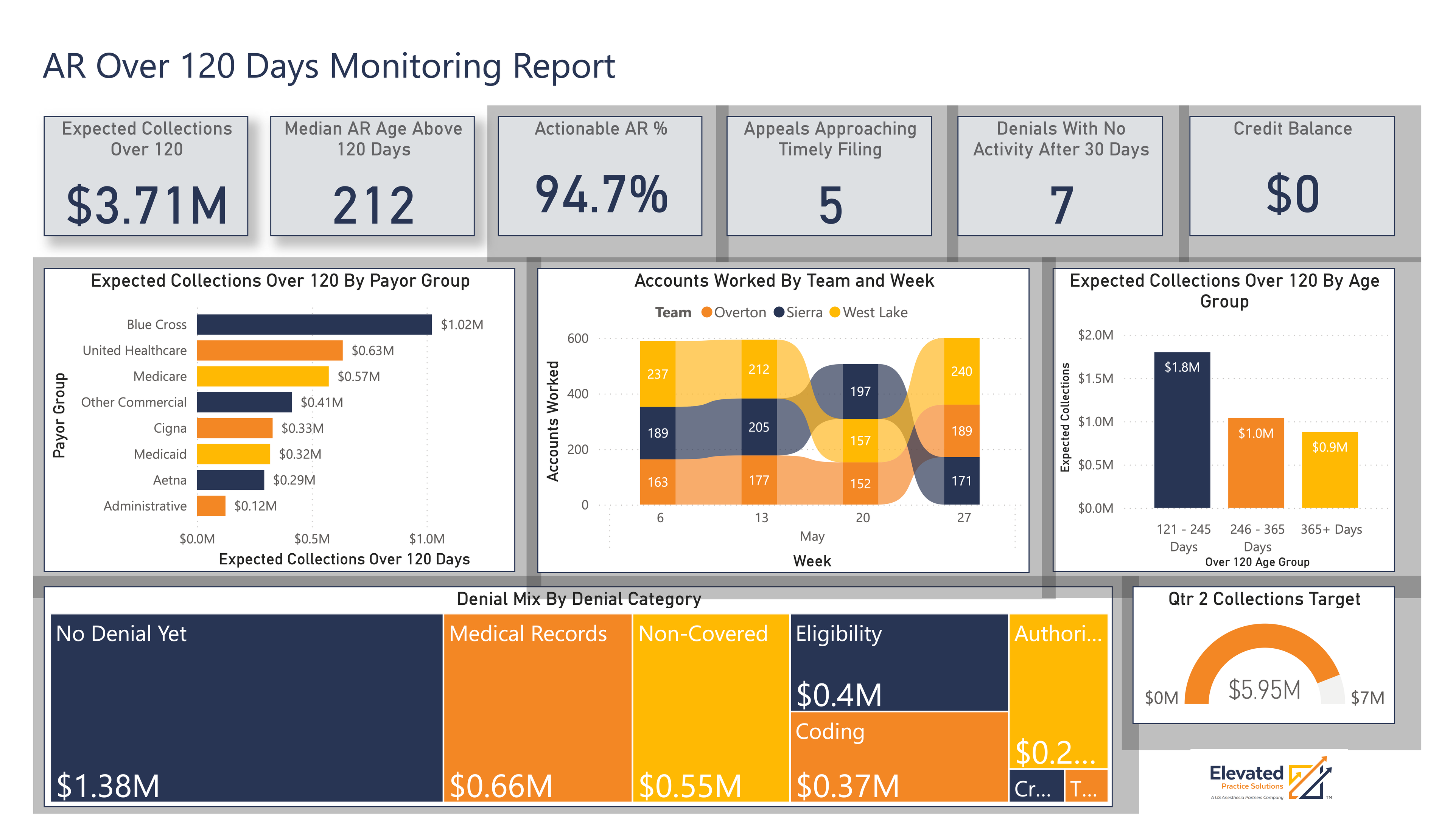 AR Monitoring Reports