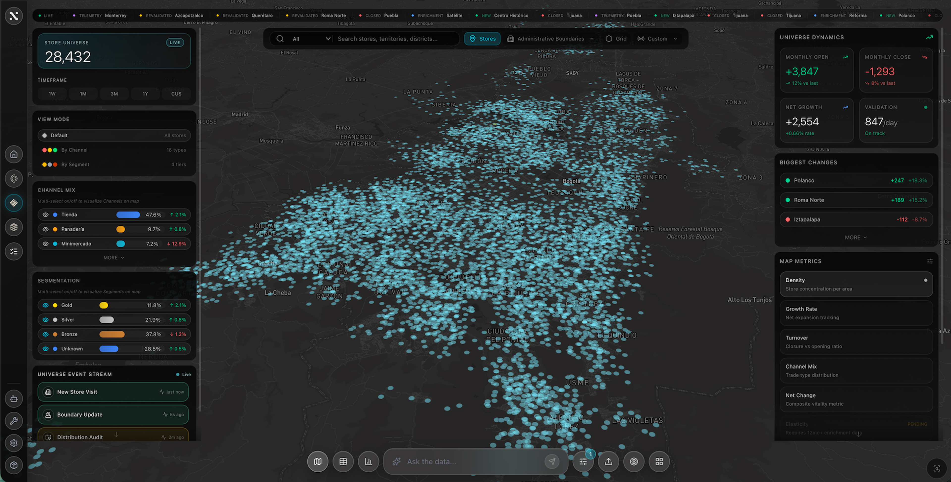 Universe Analytics