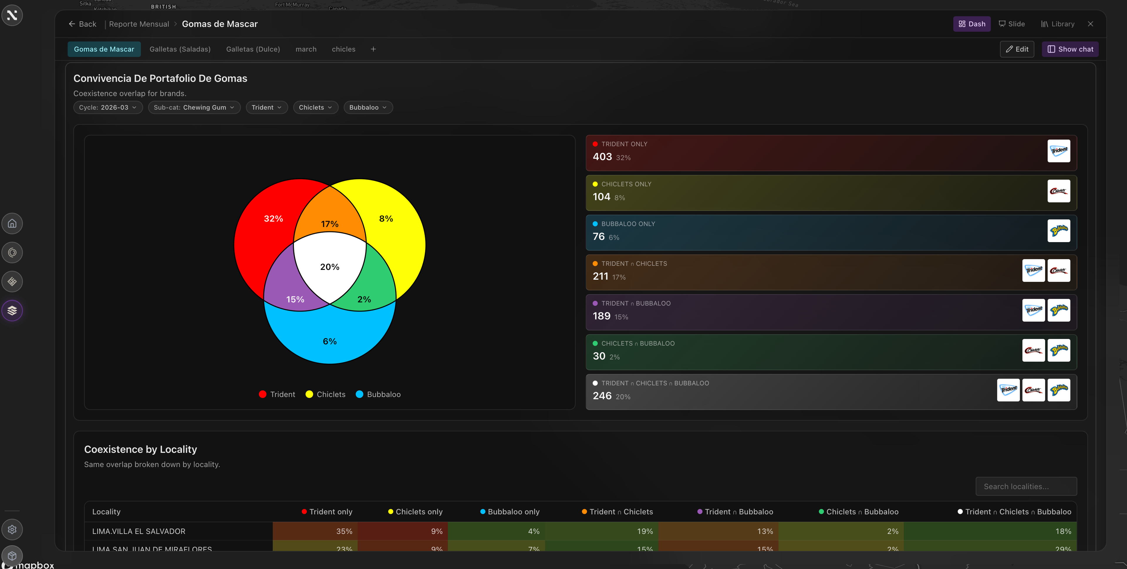 Market-Level Execution View