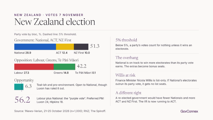 NZ election