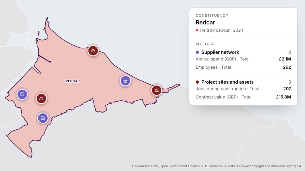 The Redcar constituency with Kestrel’s suppliers and project sites pinned, beside a card totalling their spend, employees, jobs and contract value.