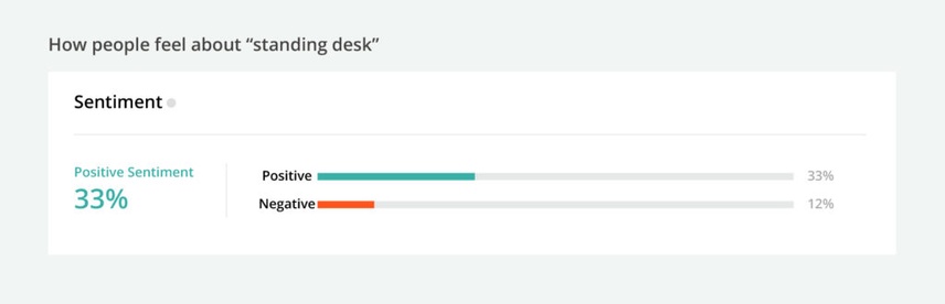 Topic Sentiment feature in Conductor's SEO Platform