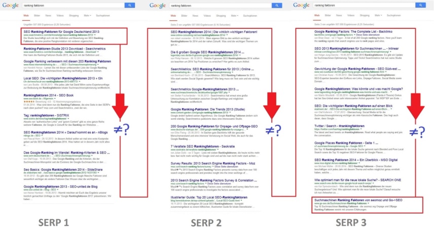 The Off-Page SEO Ranking Factors Everyone Should Know