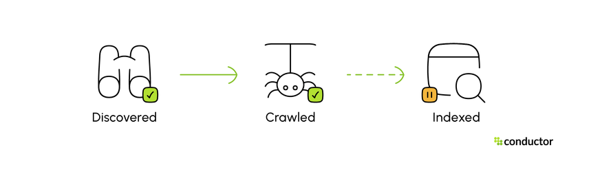 discovered and crawled