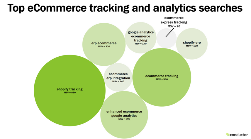 top ecommerce tracking and analytics searches