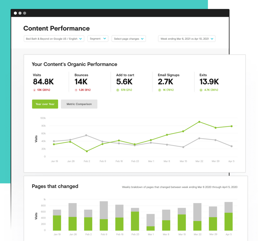Conductor's Content Performance report lets marketers dig into organic performance of webpages