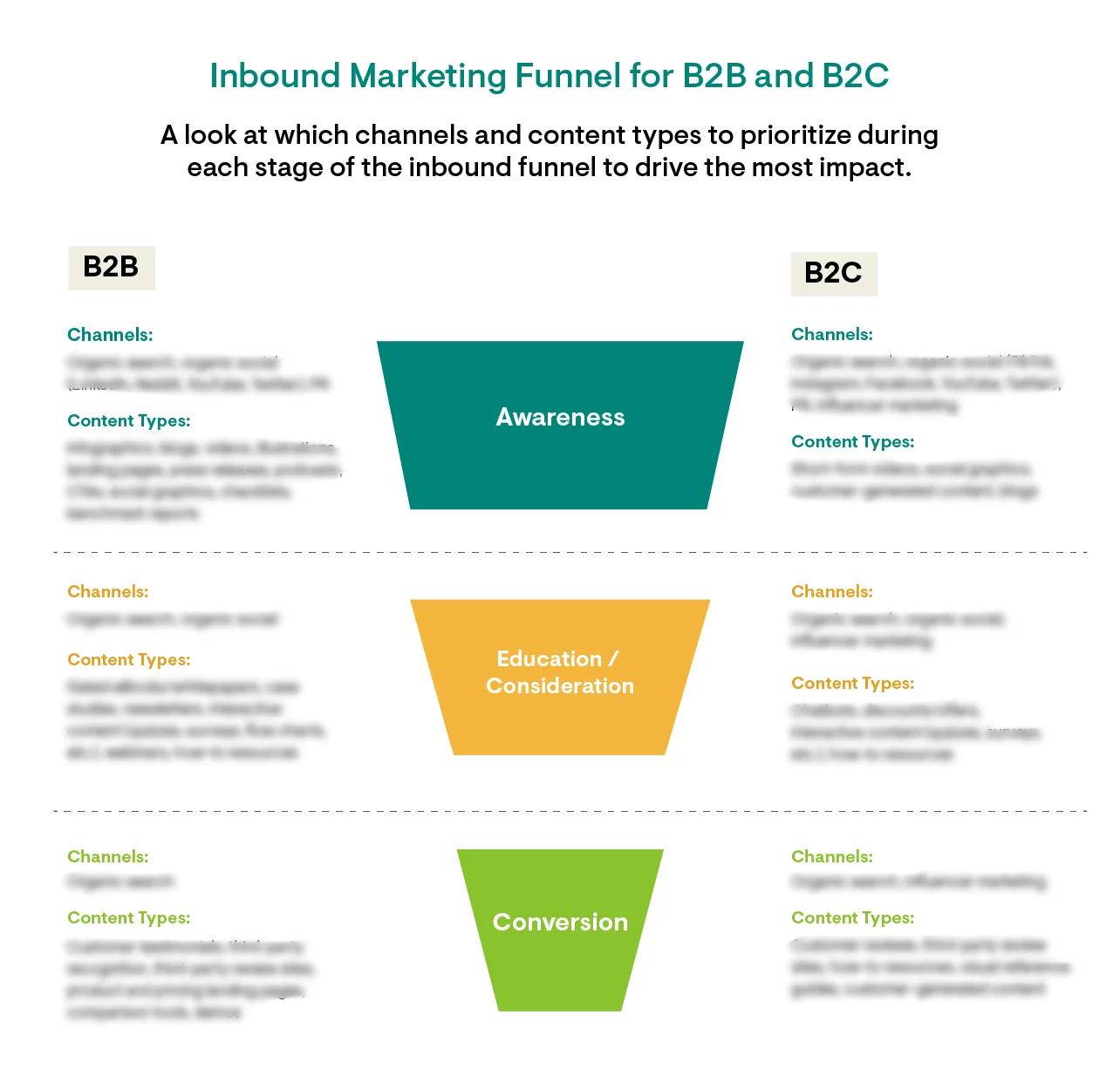 Inbound Marketing: Your Secret Weapon for Business Growth