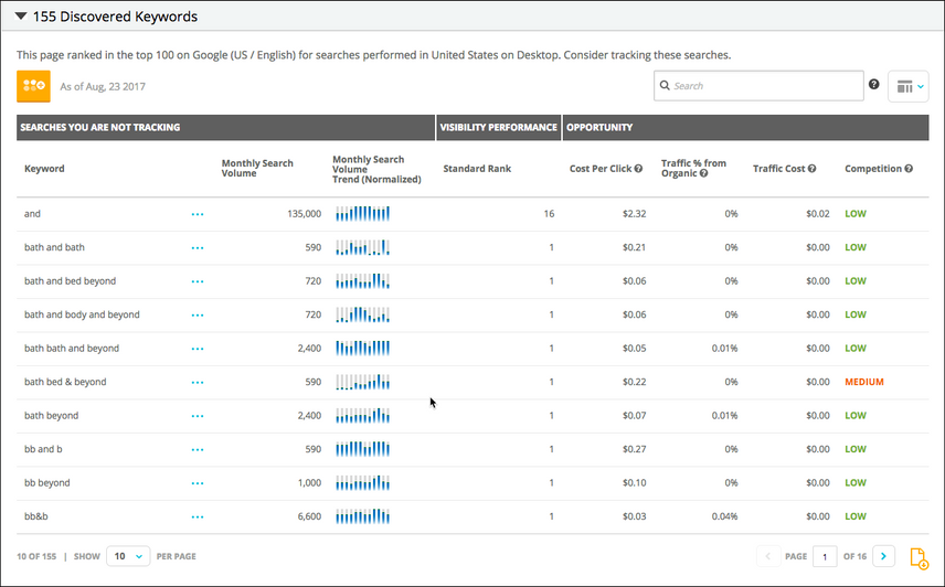 Updates to Conductor include improvements to the discovered keywords section of the page insights view