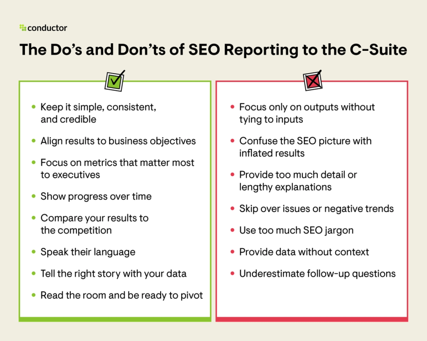 A checklist of the do's and don'ts of SEO reporting to the C-suite