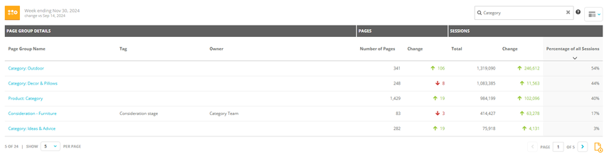 Image of the Page Group Details Widget in Conductor