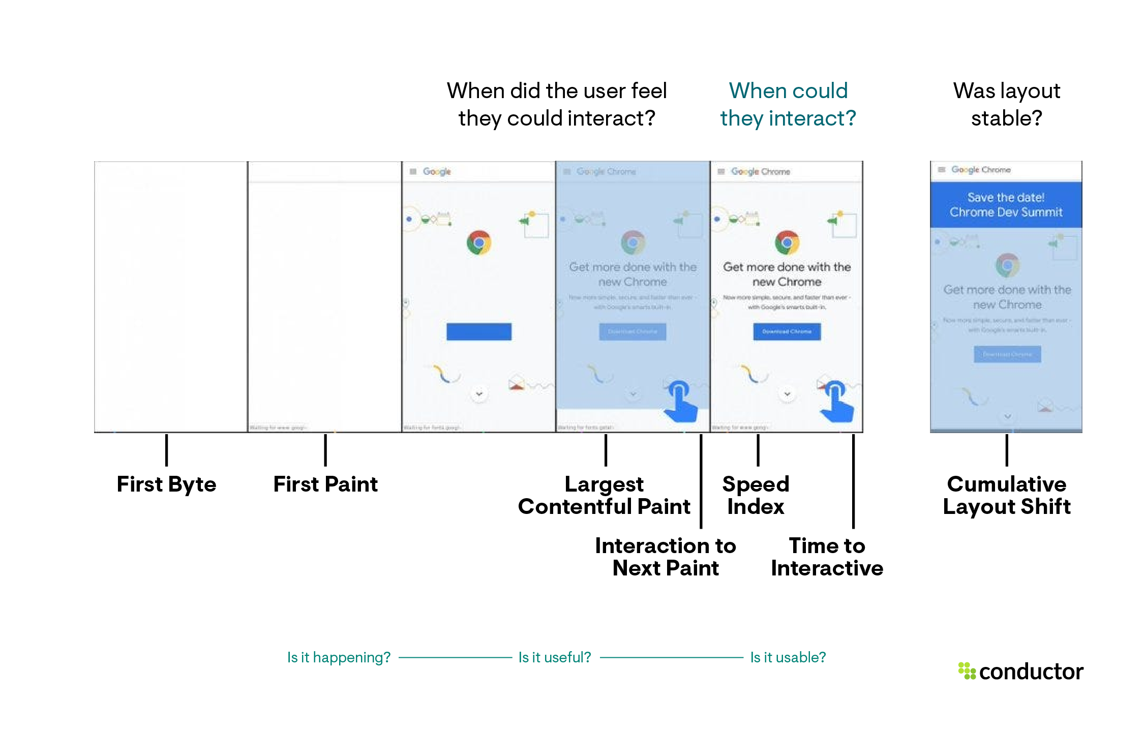 Addy Osmani's visualization of Web Vitals on a ticker