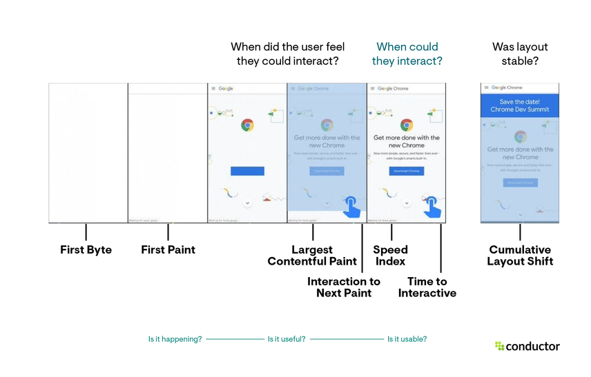 Addy Osmani's visualization of Web Vitals on a ticker