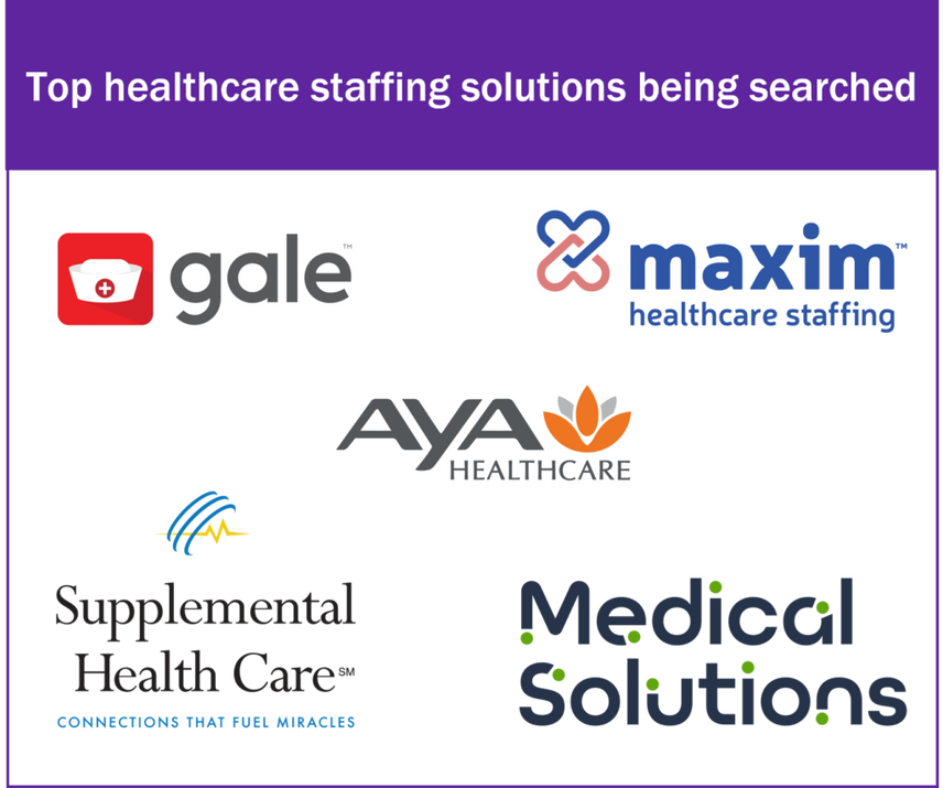 top healthcare staffing solutions