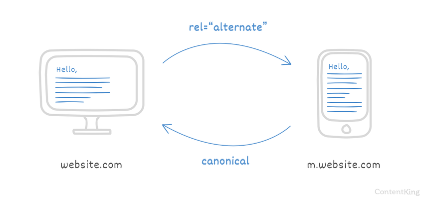 HTML link rel attribute that matter for SEO explained