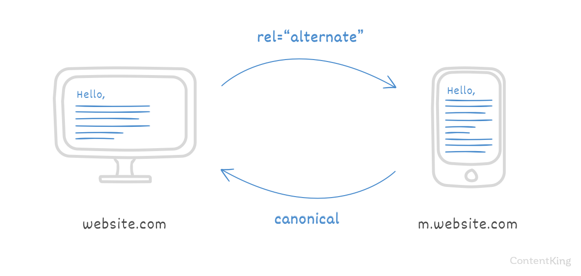 Link Rel In.html HTML link rel attribute that matter for SEO explained
