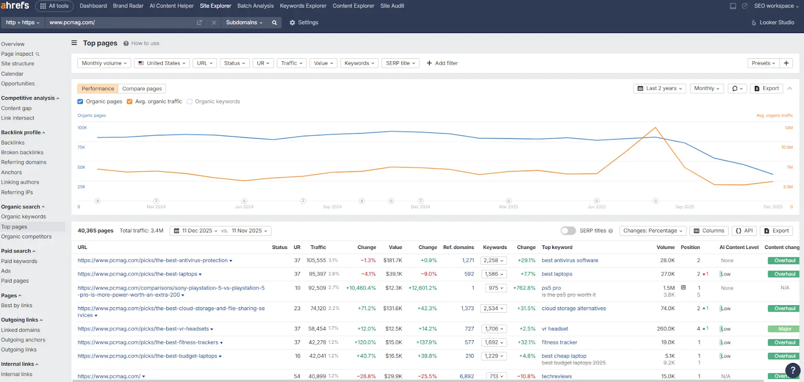 Ahrefs UI screenshot