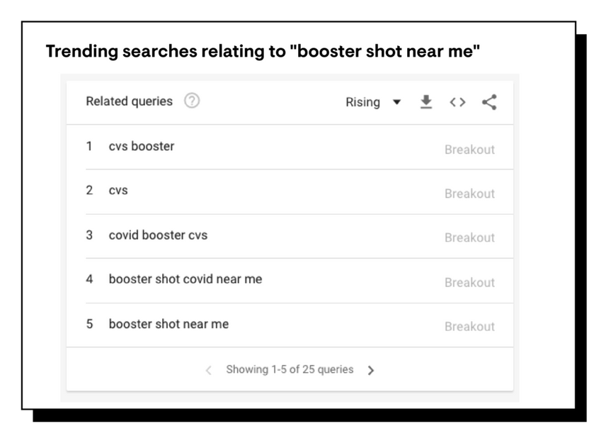Trending searches relating to "booster shot near me"