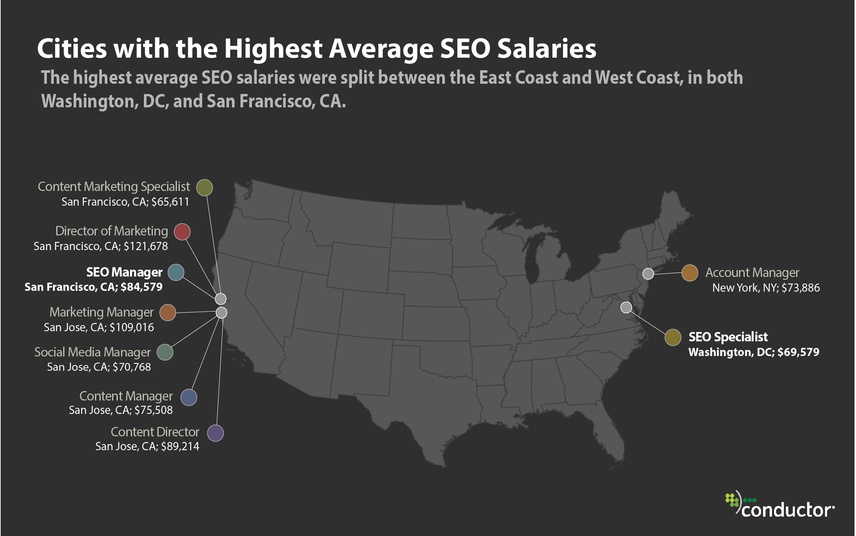 top SEO for salaries marketing guide