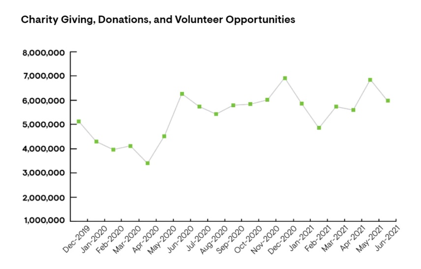 Charity Giving, Donations, and Volunteer Opportunities