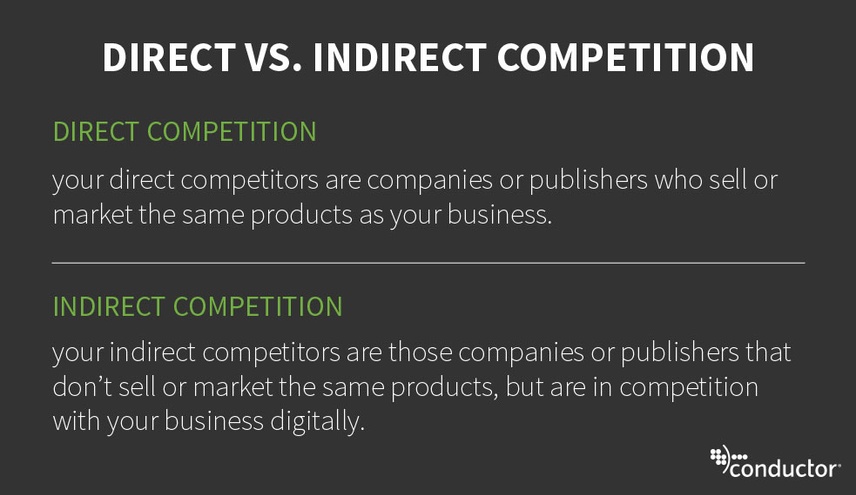 The secret to learning how to identify your competitors is being able to distinguish between your indirect and direct competition.