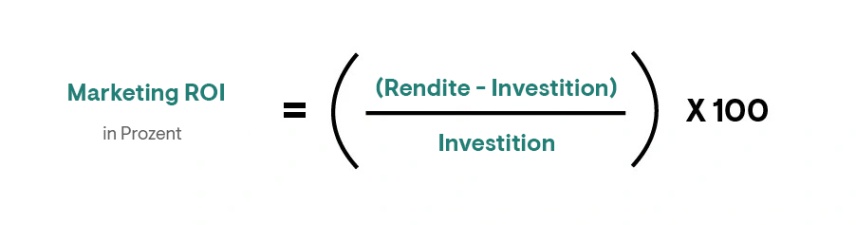 Die Marketing ROI Formel