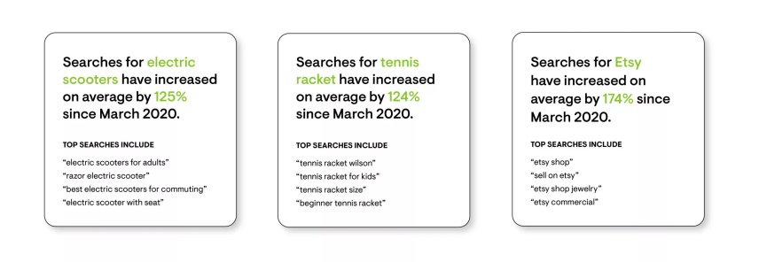 Top UK Retail Searches