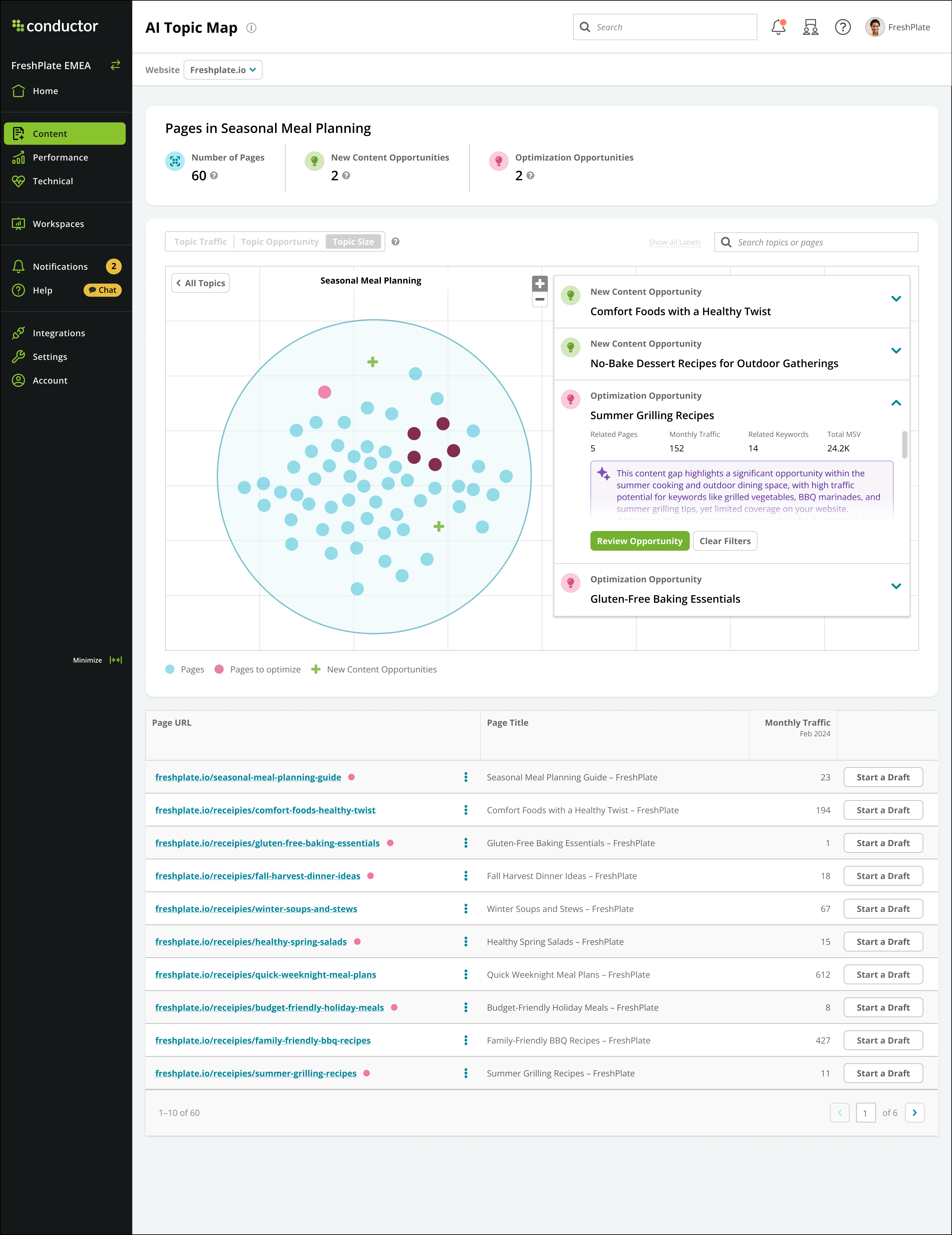 Screenshot of uncovering topic opportunities with Conductor