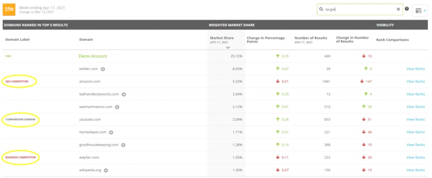 Conductor platform Identify Competitors