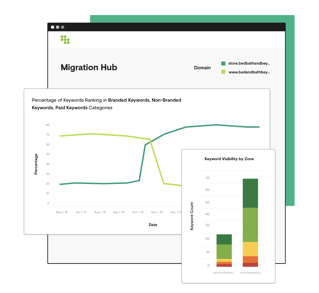 Conductor Platform Migration Hub