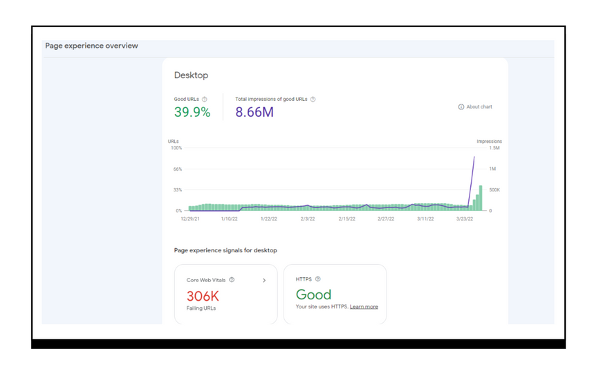 Google Search Console's page experience report. 