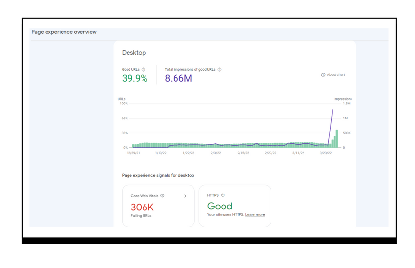 Google Search Console's page experience report.